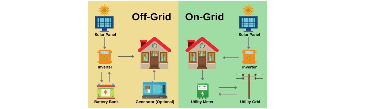 SOLAR OFFGRID & ONGRID SYSTEMS